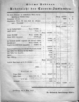 ultimo Februar. Uebersicht des Cassen-Zustandes.