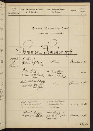 Sommersemester 1896. Rektorat Alexander (von) Brill