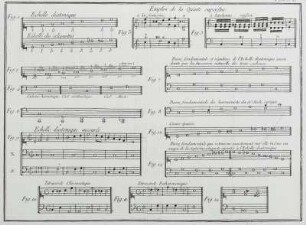 Musik | Musik in der Zeit von 1751-1850 | Persönlichkeiten des Musiklebens | Dictionnaire de musique