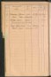 Standesamtsbuch der Stadt Aschaffenburg: Register Eheschließungen 1927 - 1929