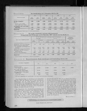 Übersicht 24: Baugenehmigungen, Baufertigstellungen und Bauüberhang 1954 bis 1958