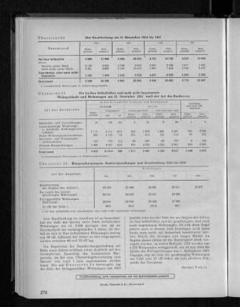 Übersicht 24: Baugenehmigungen, Baufertigstellungen und Bauüberhang 1954 bis 1958