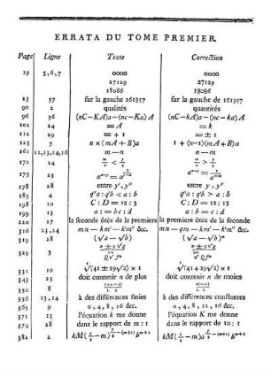 Errata du Tome Premier et du Tome Second.