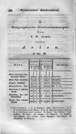 Geographische Ortsbestimmungen / Von F. W. Streit