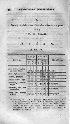 Geographische Ortsbestimmungen / Von F. W. Streit