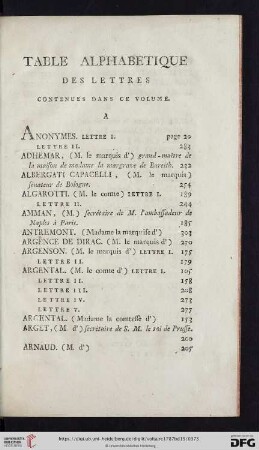 Table alphabetique des lettres contenues dans ce volume