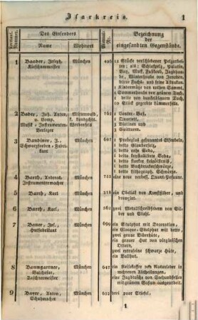 Verzeichniß der zur Industrie-Ausstellung von 1835 aus den acht Kreisen des Königreichs Bayern eingesandten Gegenstände