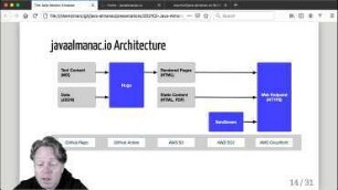The Java Version Almanac