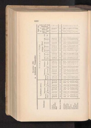 December 1888.