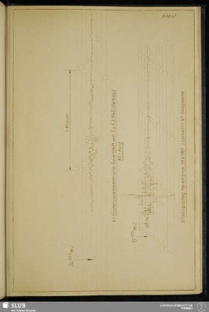 Bild 47: Seismogramme (NS-Komponente), aufgenommen von der Erdbebenwarte Jena