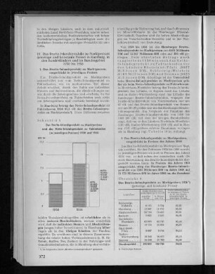 Schaubild 5: Das Brutto-Inlandsprodukt zu Marktpreisen und das Netto-Inlandsprodukt zu Faktorkosten (in jeweiligen Preisen) 1950 und 1956