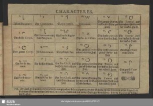 Characteres