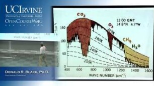 Lecture 11. Global Warming: Why, When, and How