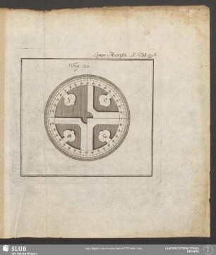 Tab. 29.b