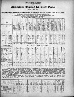 1880,48: 1880. XLVIII