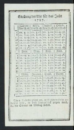 Stellung der Uhr für das Jahr 1787.