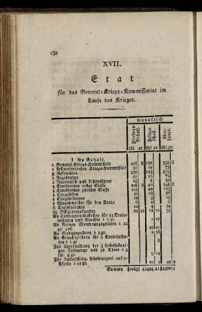 XVII. Etat für das General-Kriegs-Kommissariat im Laufe des Krieges