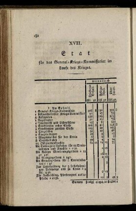 XVII. Etat für das General-Kriegs-Kommissariat im Laufe des Krieges