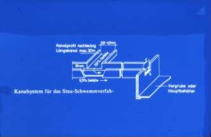 Kanalsystem für das Stau-Schwemmverfahren