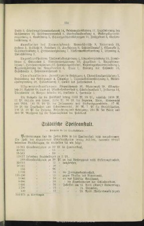 Städtische Speiseanstalt