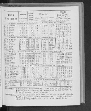 1889. December.
