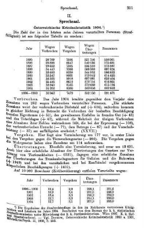 311-313, Österreichische Kriminalstatistik 1904