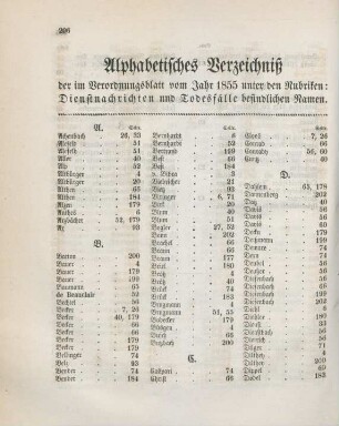 Alphabetisches Register der im Verordnungsblatt vom Jahr 1855 unter den Rubricken: Dienstnachrichten und Todesfälle befindlichen Namen