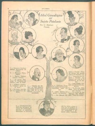 Árbol genealógico del sujeto petulante