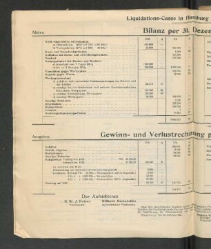 Bilanz per 31. Dezember 1934.