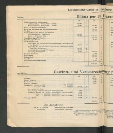Bilanz per 31. Dezember 1934.