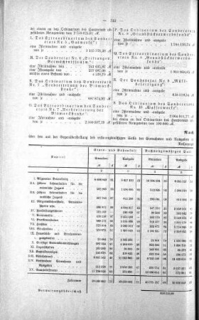 No. 18 (220-229) (220), 25. Juni 1913