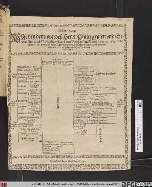 Beschreibung: Wie bey dem/ von deß Herrn Pfaltzgrafen vnd Generalissimi HochFürstl. Durchl. auff dem Rathhause zu Nürnberg am 25. Septembr. Anno 1649. gehaltenen FrewdenFest/ vnd angestellete Mahlzeit/ alle darzu erbettene vnd erschienene Herren vnd Gesandten/ in ihrer Ordnung zur Tafel gesessen