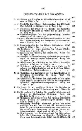 Inhaltsverzeichnis des Mai-Heftes