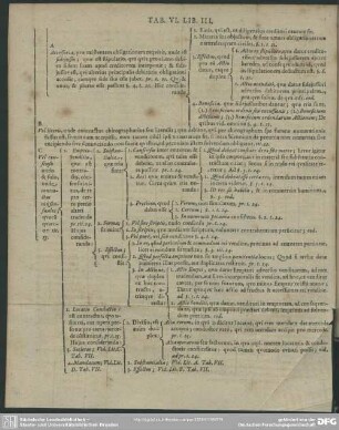Tab. VI. Lib. III.