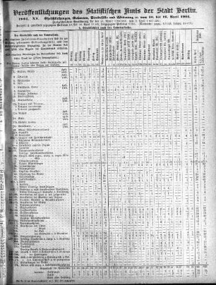 1904,15: 1904. XV