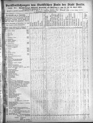 1904,15: 1904. XV