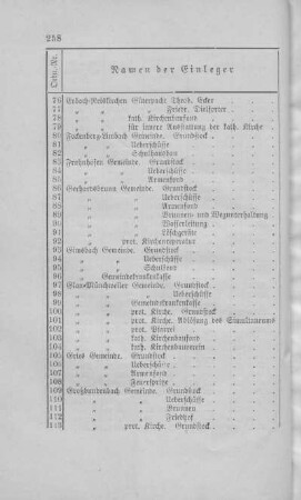 Juni 1903