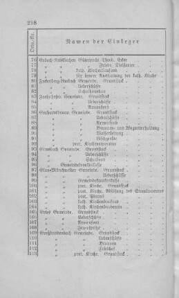 Juni 1903