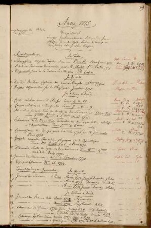 Verzeichniß einiger Continuationen und neuen französischen von den Hhn. Bauer & Comp. in Straßburg übersandten Bücher.