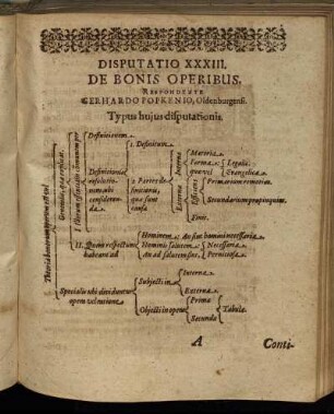 Disputatio XXXIII. De Bonis Operibus.