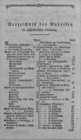 Verzeichniß der Rubriken in alphabetischer Ordnung