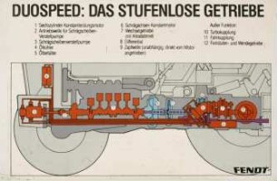 Duospeed: das stufenlose Getriebe