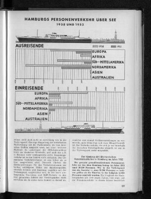Hamburgs Personenverkehr über See 1938 und 1952