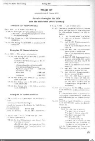 Staatshaushaltsplan 1954