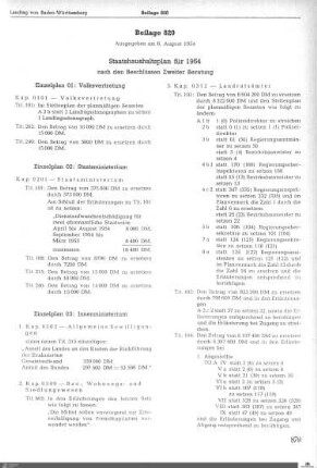 Staatshaushaltsplan 1954