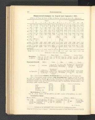 Himmelserscheinungen im August und September 1905.