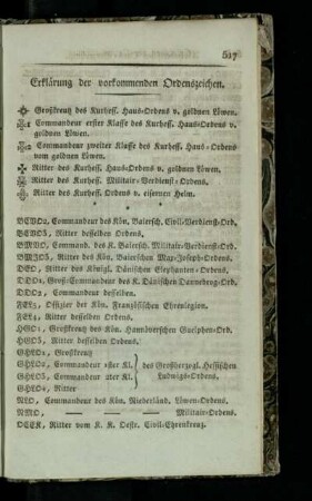 Erklaerung der vorkommenden Ordenszeichen