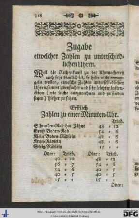 Zugabe etwelcher Zahlen zu unterschiedlichen Uhren.