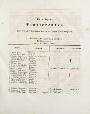 7-32, Verzeichnis der Studierenden