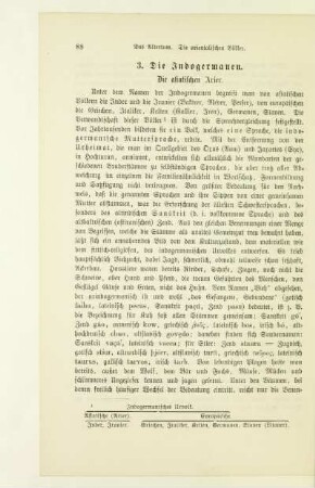 3. Indogermanen
